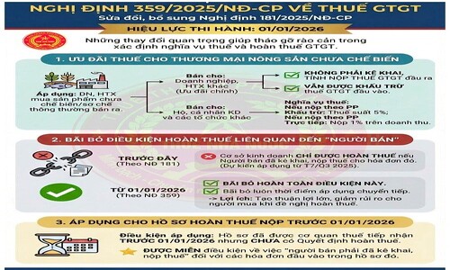 Nghị định 359/2025/NĐ-CP về thuế GTGT đối với thương mại nông, thủy, hải sản